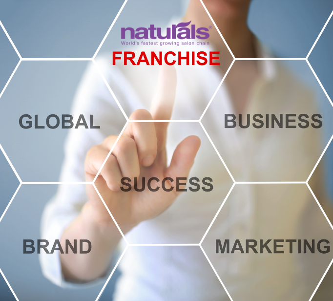 Salon Franchise vs Other Franchises in India: Which Business Gives Better ROI?